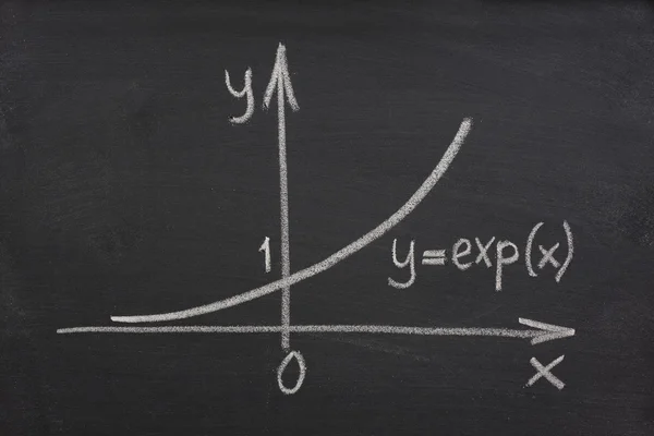 FUNCIÓN EXPONENCIAL