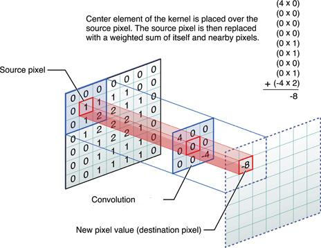 CONVOLUCIÓN Y FUNCIÓN ESCALÓN UNITARIO